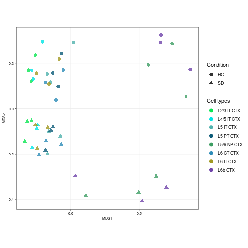 plot of chunk unnamed-chunk-16