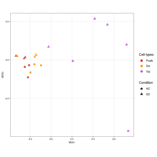 plot of chunk unnamed-chunk-16