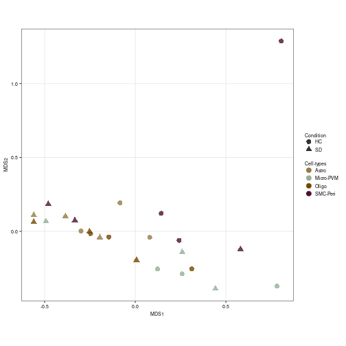 plot of chunk unnamed-chunk-16