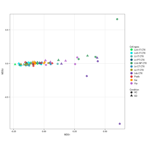 plot of chunk unnamed-chunk-16