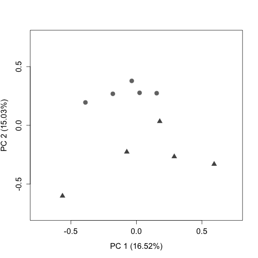 plot of chunk unnamed-chunk-28