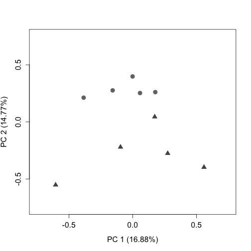 plot of chunk unnamed-chunk-29