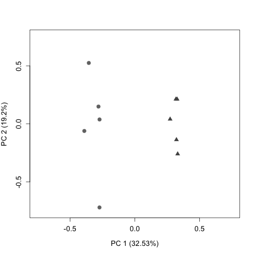 plot of chunk unnamed-chunk-31