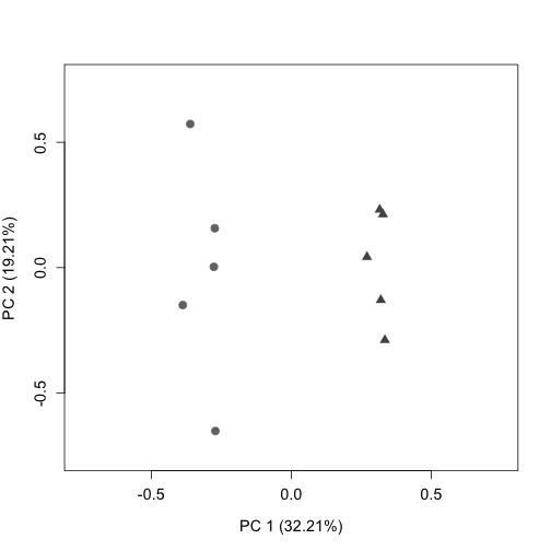 plot of chunk unnamed-chunk-32