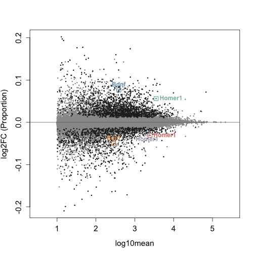 plot of chunk unnamed-chunk-49