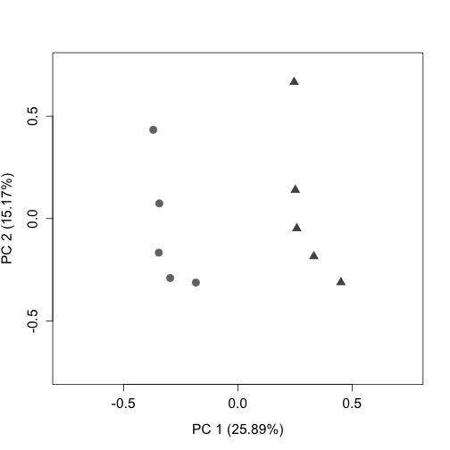 plot of chunk unnamed-chunk-64