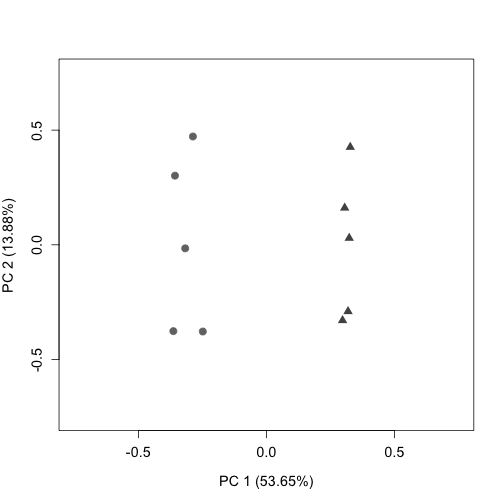 plot of chunk unnamed-chunk-68