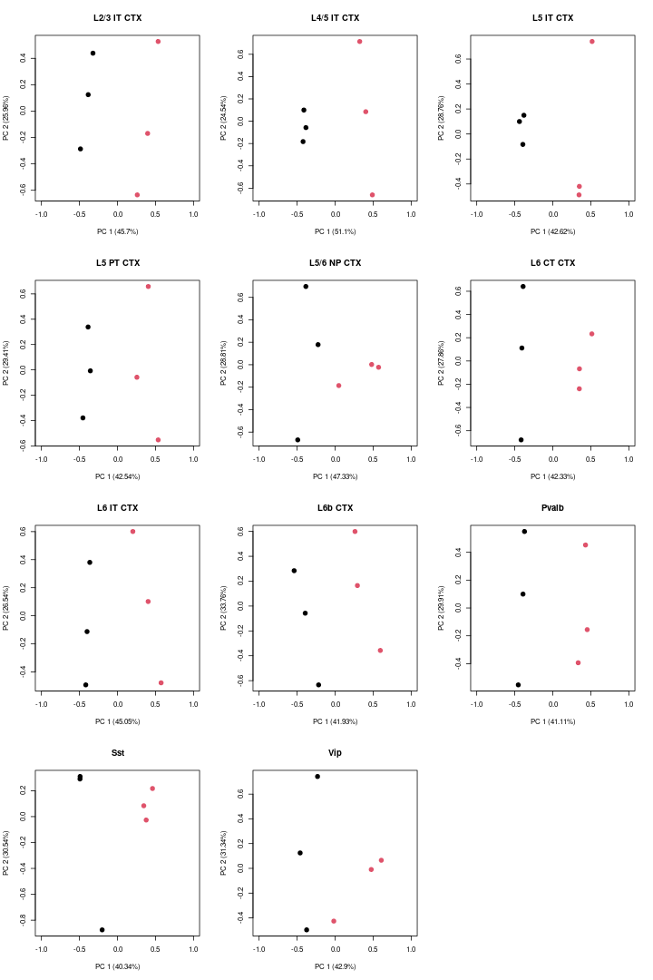 plot of chunk unnamed-chunk-9