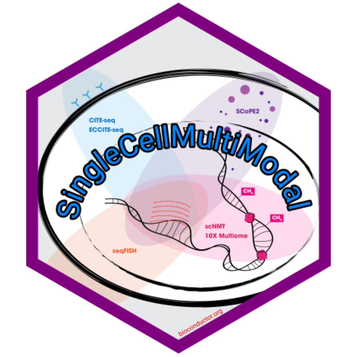 SingleCellMultiModal package sticker